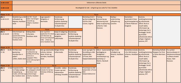 Bilde av hvilke kurs som tilbys under konferansen